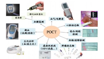 以專利技術(shù)撬動(dòng)國(guó)內(nèi)POCT高端市場(chǎng) 生物技術(shù)開發(fā)的戰(zhàn)略路徑