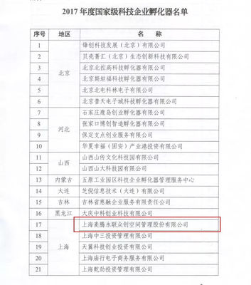 喜報(bào)雙黃蛋 麥騰孵化器榮膺國(guó)家級(jí)雙料認(rèn)證，科技企業(yè)孵化與創(chuàng)新創(chuàng)業(yè)生態(tài)再攀高峰
